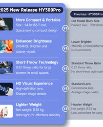 Kompaktowy Projektor Domowy LED HD